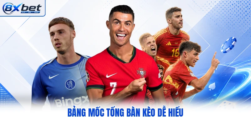Bảng mốc tổng bàn kèo dễ hiểu