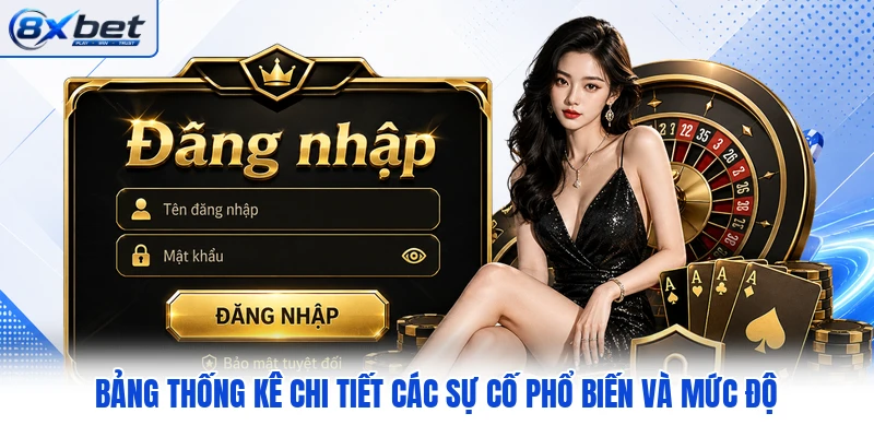 Bảng thống kê chi tiết các sự cố phổ biến và mức độ